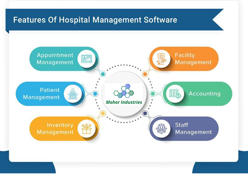 Hospital Management Software